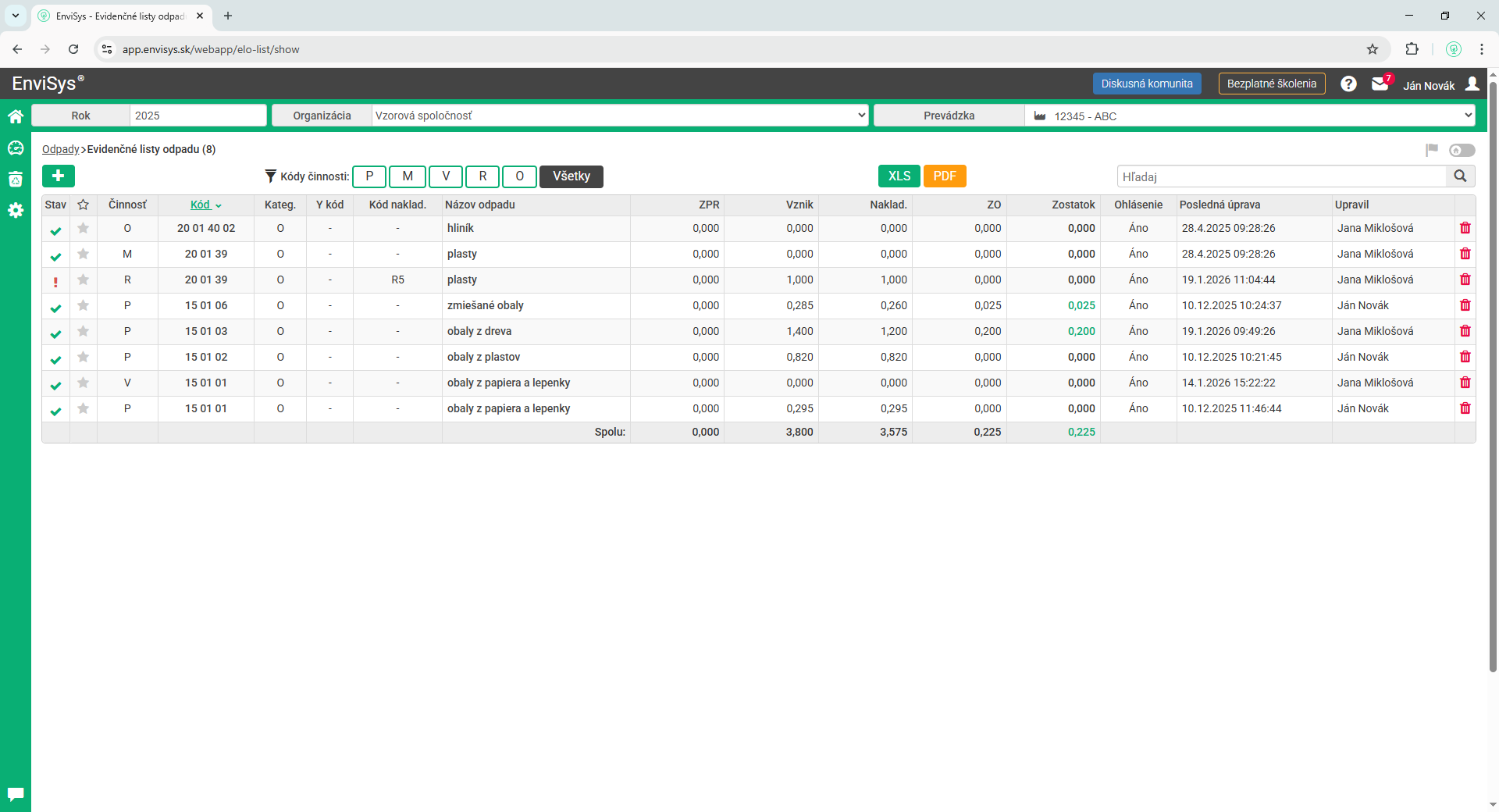 Zoznam evidenčných listov odpadu ELO